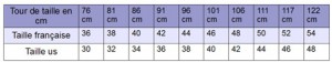 Quelles sont les correspondances de tailles ? pantalon, chaussures en cm