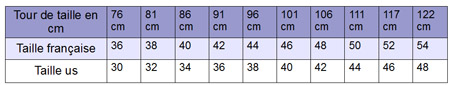 taille ceinture correspondance